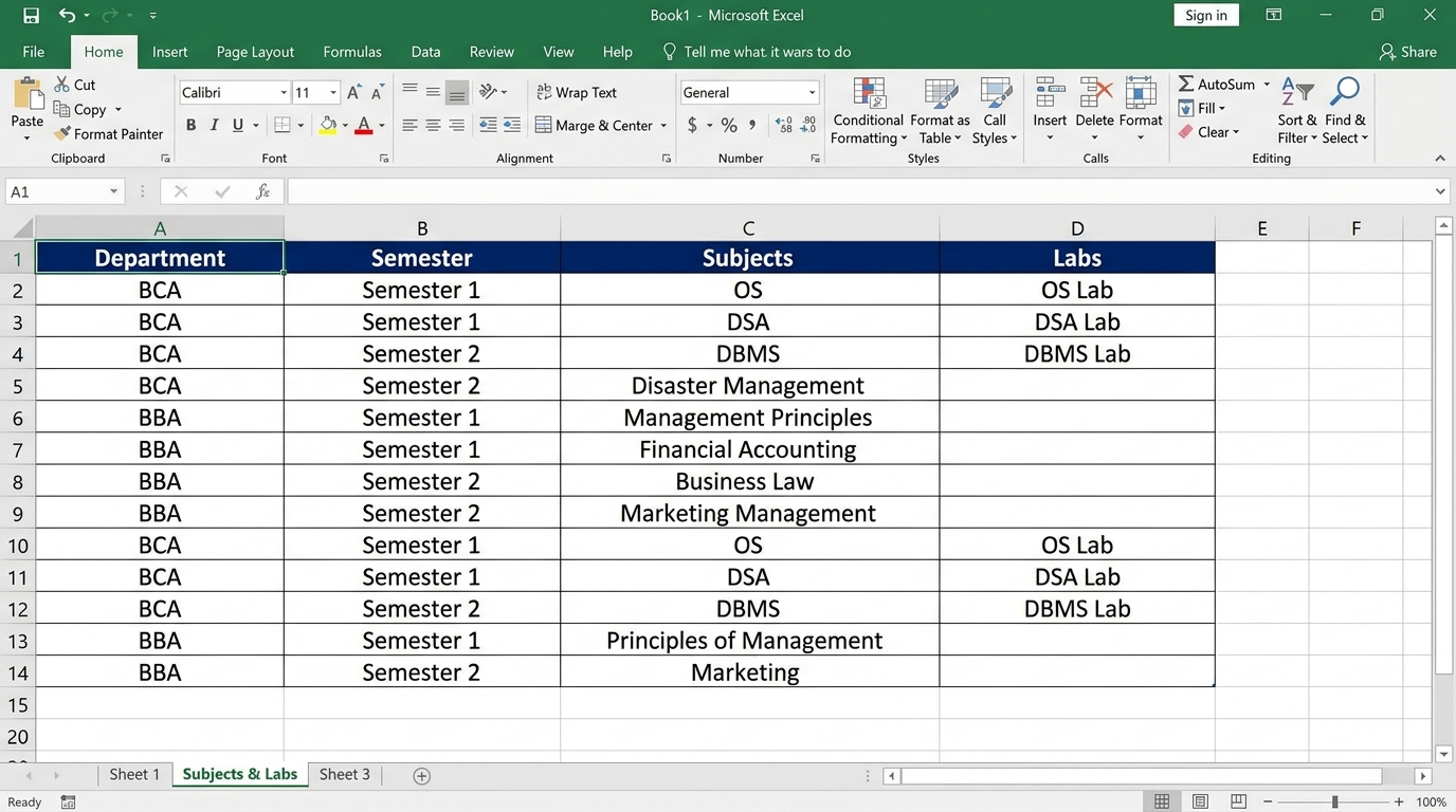 Excel Sheet 2 template tutorial showing Subject codes, lab durations, and assigned faculty names